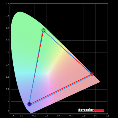 Colour gamut 'DCI-P3 Mode'