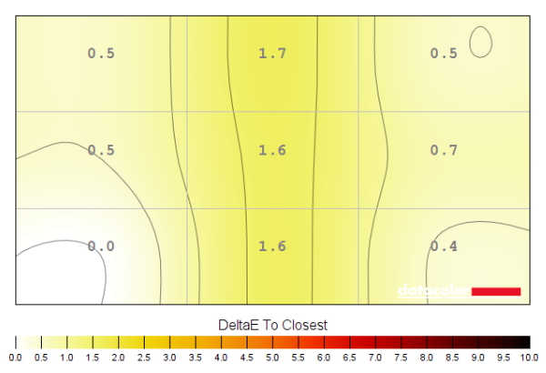 Colour temperature uniformity map