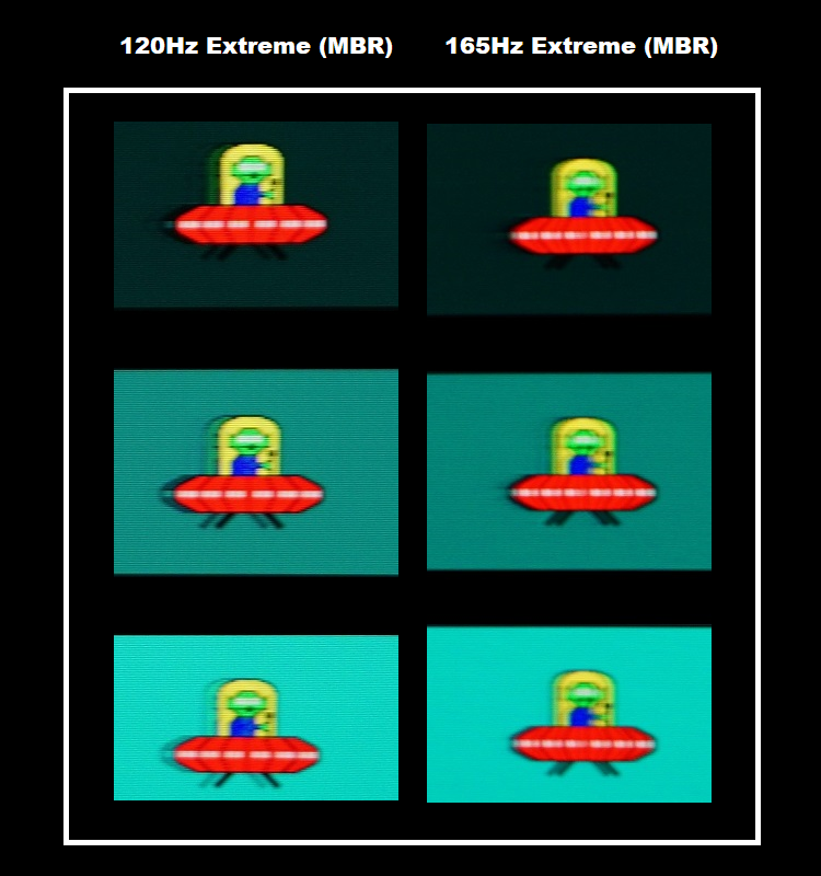 Perceived blur, 120Hz and 165Hz 'Extreme (MBR)'