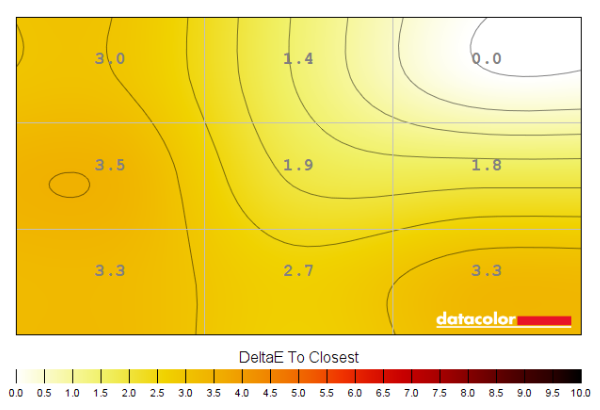 Colour temperature uniformity map