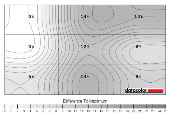 Luminance uniformity map