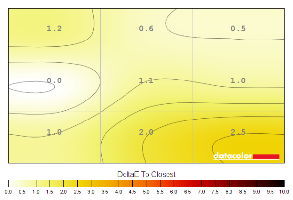 Colour temperature uniformity map