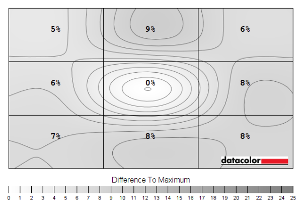 Luminance uniformity map