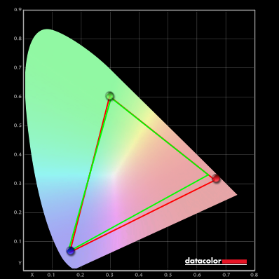 Colour gamut AMD 'CTC disabled' ('DisplayHDR')