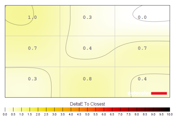 Colour temperature uniformity map 'Smart Uniformity'