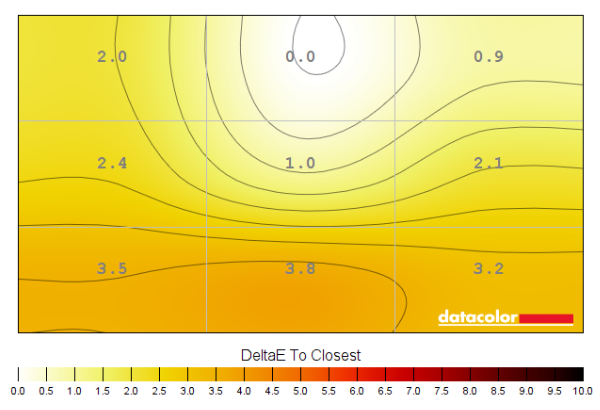 Colour temperature uniformity map