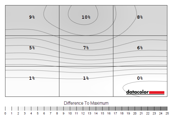 Luminance uniformity map 'Smart Uniformity'