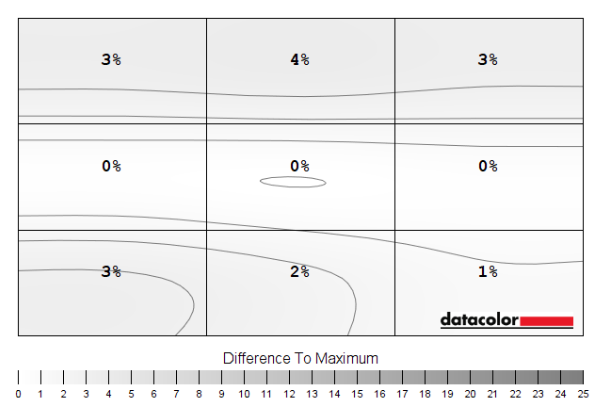 Luminance uniformity map