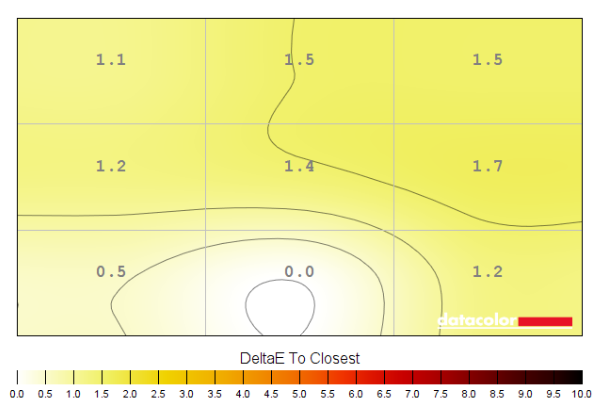 Colour temperature uniformity map