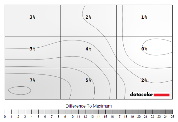 Luminance uniformity map