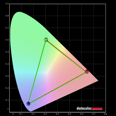 Colour gamut, sRGB hardware calibration