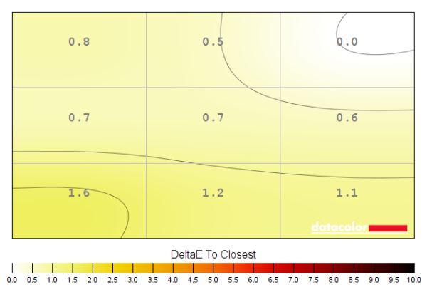 Colour temperature uniformity map