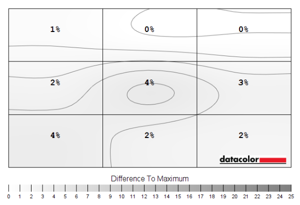 Luminance uniformity map