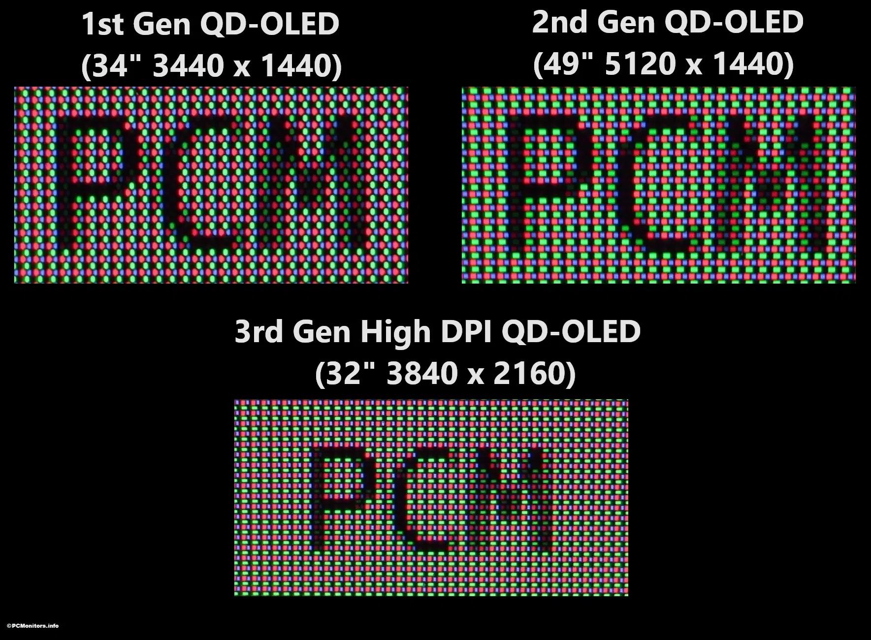 QD-OLED subpixel layouts
