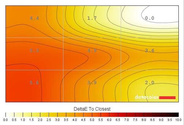 Colour temperature uniformity (SU)