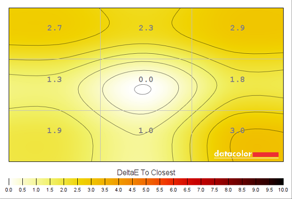 Colour temperature uniformity (test settings)