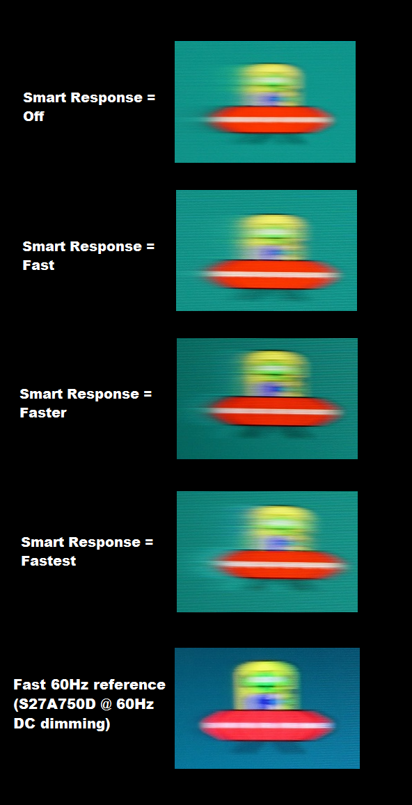 Perceived blur with various settings