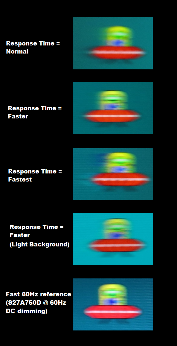 Perceived blur with various settings